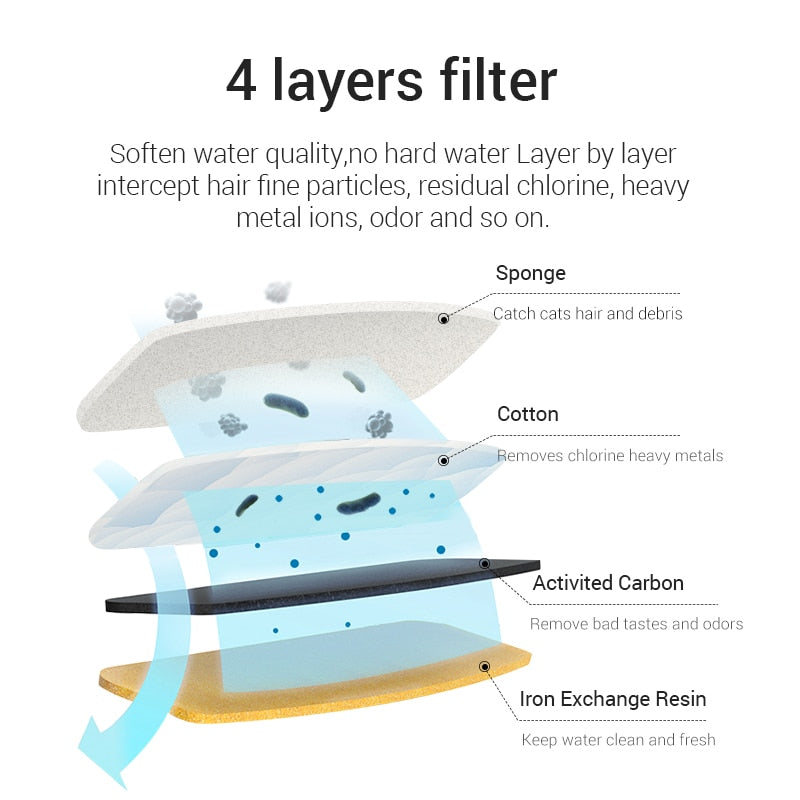 Fontana d'Acqua Automatica per Gatti NNEOBA 2L Verde - Dispenser Elettrico